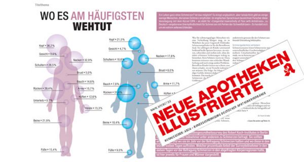 Blick ins aktuelle Heft, Titelthema
