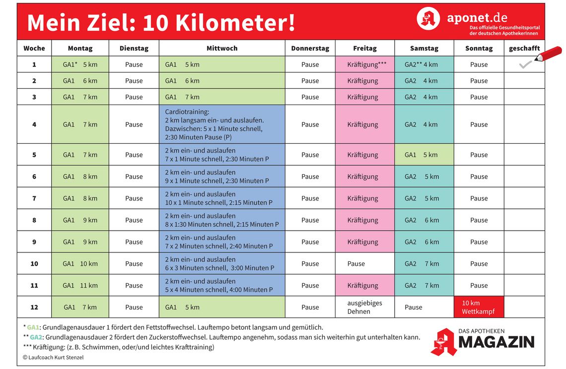 Mein Ziel 10 Kilometer!