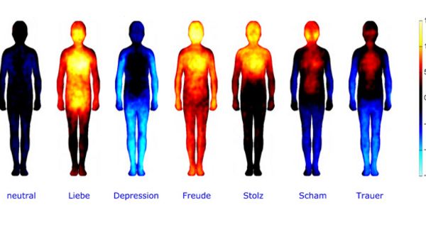 Schautafel mit Köperschemabildern, die verschiedene Emotionen zeigen, die durch Farben dargestellt werden